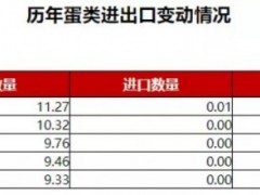 大批热钱涌入，是谁赚走了蛋鸡产业的钱？