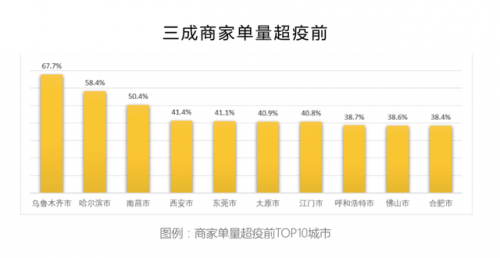 餐饮复工率超55%怎么回事 餐饮复工率超55%什么情况